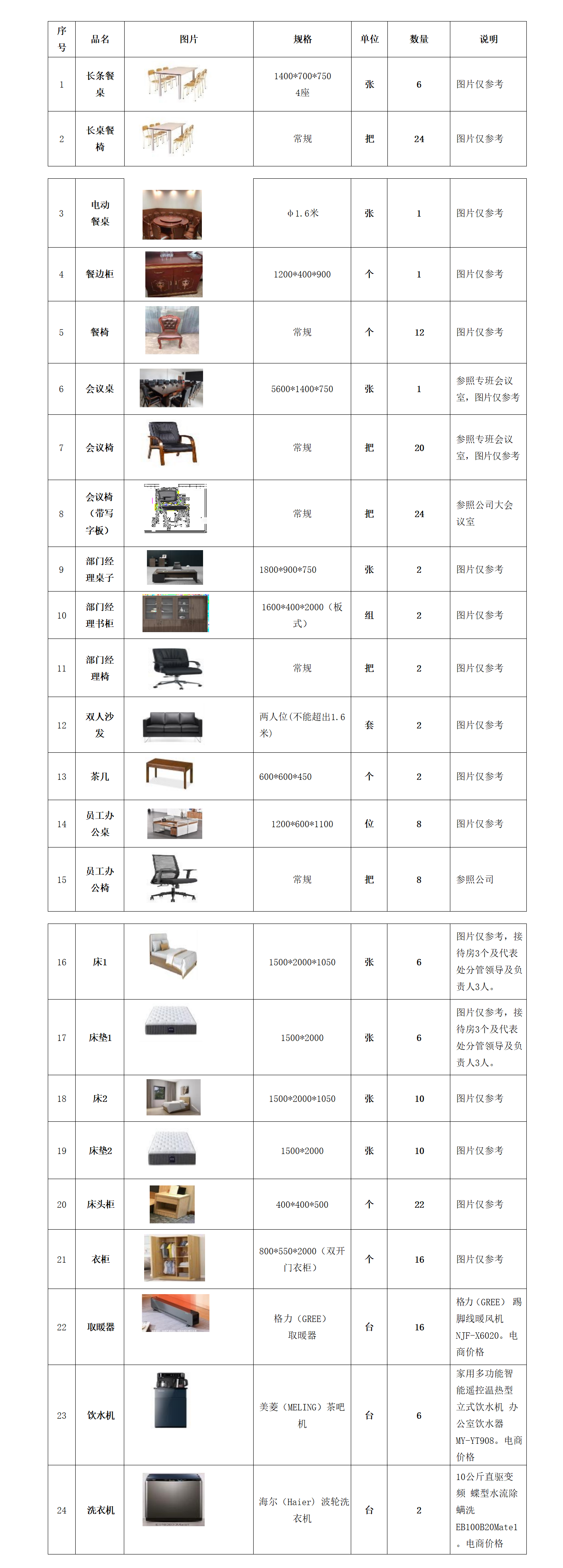 四川西香高速建设开发有限公司盐源代表处办公楼家具采购询价公告（10.7）_01.png