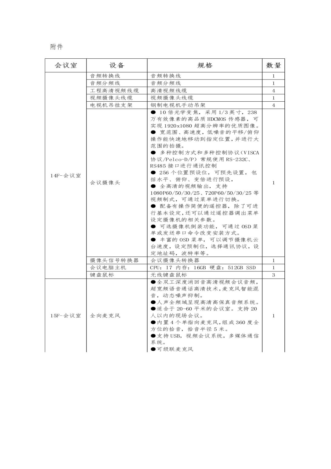 四川西香高速建设开发有限公司机关会议室及代表处会议室信息化系统优化升级采购询价公告_03.jpg