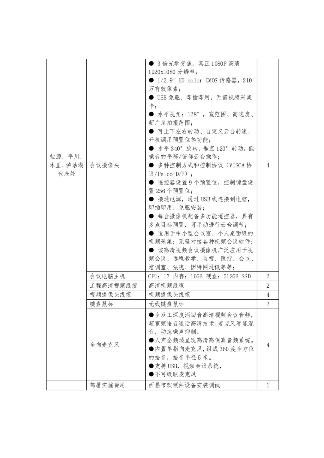 四川西香高速建设开发有限公司机关会议室及代表处会议室信息化系统优化升级采购询价公告_04.jpg